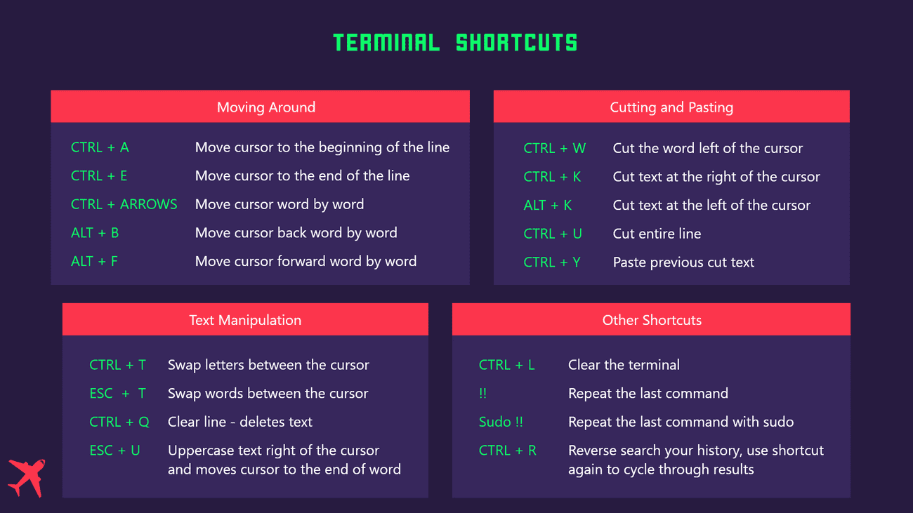 Useful Command Line Shortcuts | The Flying Dev